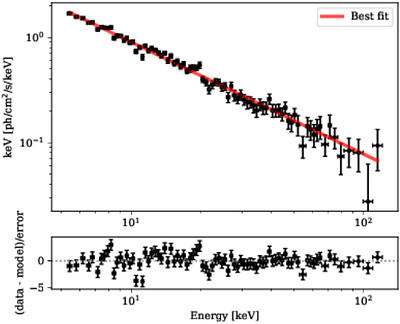 ECLAIRs: the SVOM high-energy transient trigger camera