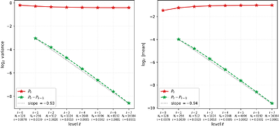 MLMC-qDRIFT: Multilevel Variance Reduction for Randomized Quantum Hamiltonian Simulation