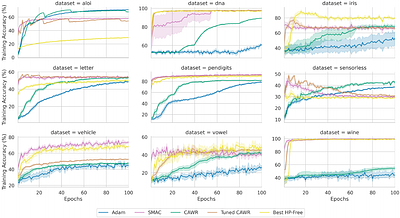 Revisiting Learning Rate Control