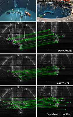 SONIC: Sonar Image Correspondence using Pose Supervised Learning for
  Imaging Sonars