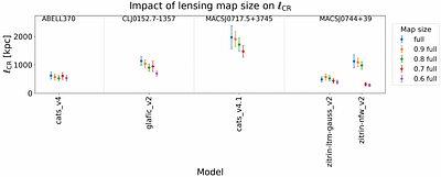 Lensing-Reconstructed Dark Matter-Intracluster Medium Coherence as a Probe of Cluster Dynamical State: Application to HSTFF, RELICS, and CLASH Clusters