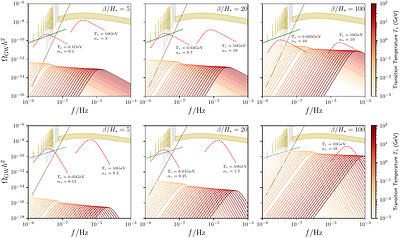 The power of SKA to Constrain cosmological gravitational-wave
  backgrounds below the astrophysical foreground noise