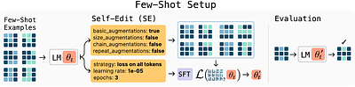 Self-Adapting Language Models