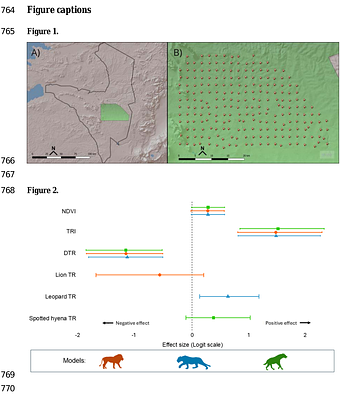 The Balancing Act: Olive baboon (Papio anubis) occupancy is associated with resource-related environmental variables rather than relative abundance of predators.