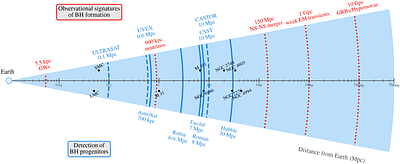 Hot blue progenitors of stellar-mass black holes