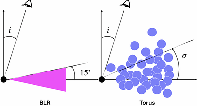 Complex Nuclear Structure in Seyfert 2 Galaxy NGC 4388 Revealed by XRISM Observation