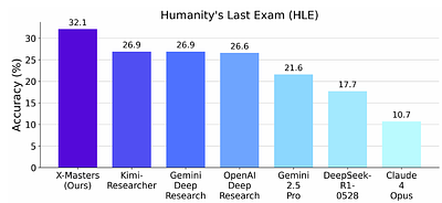 SciMaster: Towards General-Purpose Scientific AI Agents, Part I.
  X-Master as Foundation: Can We Lead on Humanity's Last Exam?