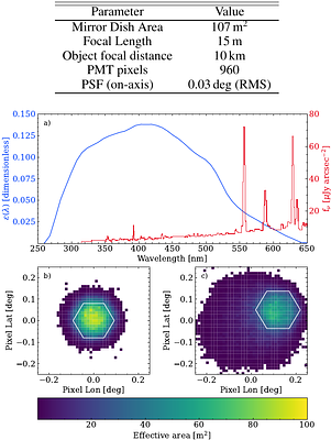 Advanced modelling of Night Sky Background light for Imaging Atmospheric
  Cherenkov Telescopes