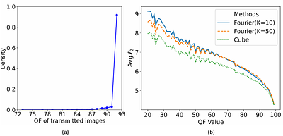 Generating Robust Adversarial Examples against Online Social Networks
  (OSNs)