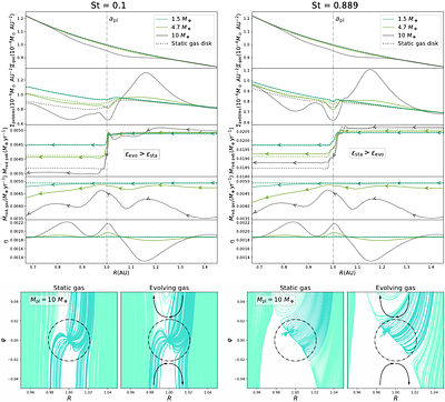 A multifluid approach for polydisperse pebble accretion: From particles to fluids, establishing the multifluid framework