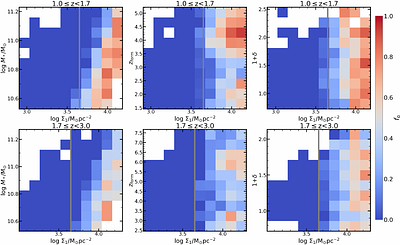 Connecting galaxy structure, quenching, and halo environments during cosmic noon