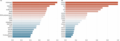 OmiXAI: An Ensemble XAI Pipeline for Interpretable Deep Learning in Omics Data