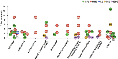 The antifungal and other bioactive properties of the volatilome of Streptomyces scabiei