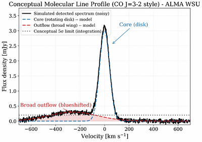 Opening new parameter space windows on galaxy/AGN co-evolution with SKA radio continuum surveys