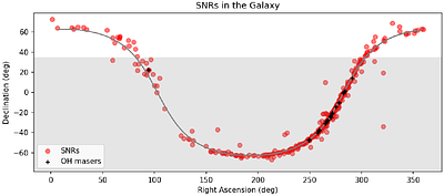 Supernova remnants in the new radio astronomy era