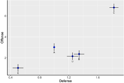 Application of the Bradley-Terry model to quantify components of sperm competition