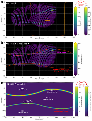 Constraining Electron-Impact Ionization of O$_2$ Through UV Aurora Observations at Ganymede