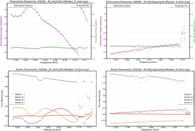 Reliability of uGMRT Band-4 Polarimetry: Results from a Quadrature Hybrid Polarizer Bypass Experiment