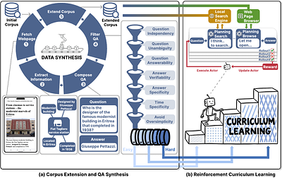 LiteResearcher: A Scalable Agentic RL Training Framework for Deep Research Agent