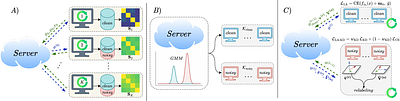 FedSIR: Spectral Client Identification and Relabeling for Federated Learning with Noisy Labels