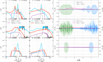 Damping of Fast Radio Bursts in the Inner Magnetospheres of Magnetars
