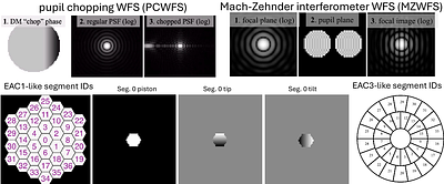 WaveDriver: a Laser Guide Star AO System for HWO