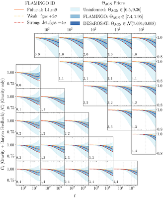 Impact and interplay of $Λ$CDM analysis choices for LSST cosmic shear