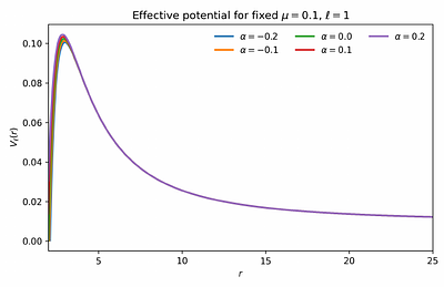 Quasinormal Modes of a Massive Scalar Field in 4D Einstein--Gauss--Bonnet Black Hole Spacetimes