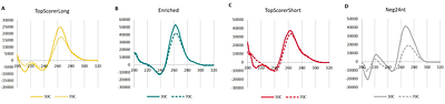 Computationally Designed RNA Aptamers Enable Selective Detection of FUS Pathology in ALS