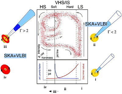 Transforming X-ray Binary Astrophysics with SKA+VLBI