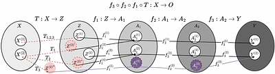 Model Stitching by Functional Latent Alignment