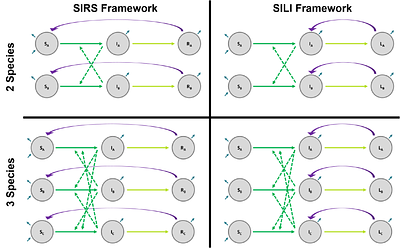 A general framework for modeling pathogen transmission in co-roosting host communities
