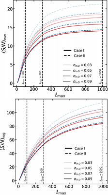 Constraining the lensing dispersion from the angular clustering of
  binary black hole mergers