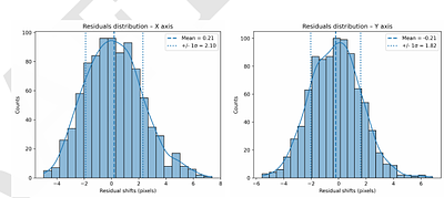 Real-Time Multi-Position and Multi-ROI Tracking with LiLiTTool for Smart Light-Sheet Microscopy in Growing Samples