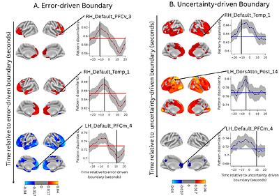 Multiple event segmentation mechanisms in the human brain