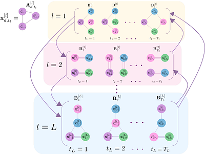 The Extended Life Cycle: A Multiscale Modeling Framework for Extended Evolutionary Dynamics