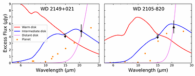 Metal Polluted White Dwarfs with 21 μm IR excesses from JWST/MIRI:
  Planets or Dust?