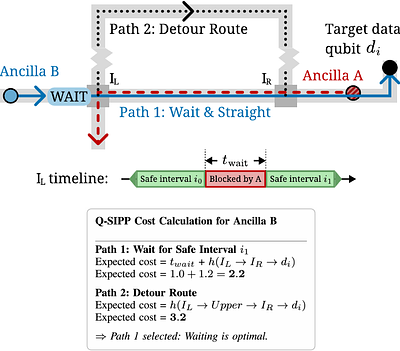 CAbLECAR: efficiently scheduling QLDPC codes on a tileable spin qubit chip with shuttling