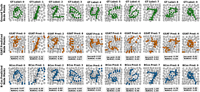 B-cos GNNs: Faithful Explanations through Dynamic Linearity