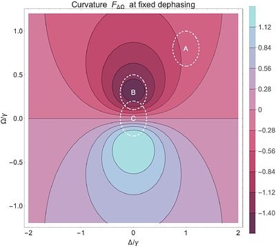 Geometric Curvature Governs Work in Open Quantum Steady States