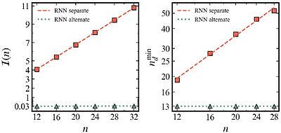 Information-Theoretic Scaling Laws of Neural Quantum States