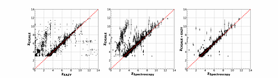 Tracing the Evolution of the Balmer Break from Cosmic Dawn to Cosmic Noon with JWST