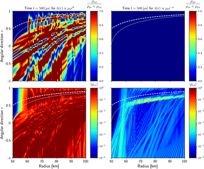 Fast Neutrino-Flavor Conversion with Attenuation and Global Lepton Gradient