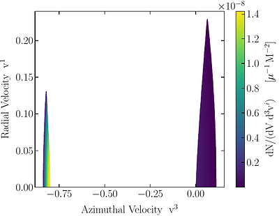 A fully relativistic treatment of EMRIs in collisionless environments