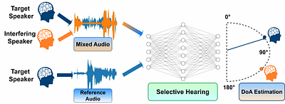 LocSelect: Target Speaker Localization with an Auditory Selective
  Hearing Mechanism