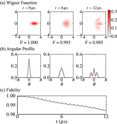 Analog Quantum Phase Estimation with Single-Mode Readout