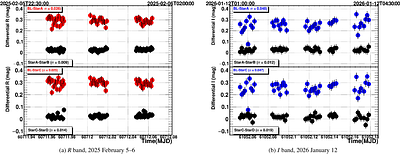 Optical constraints on intranight variability in TeV HBLs from a two-year Asiago Schmidt monitoring campaign