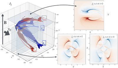 Alfven-winged pulsar