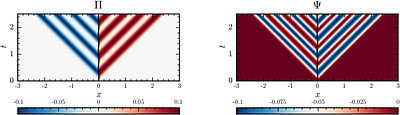 Numerical self-force calculations for scalar particles, formulated in the lab frame