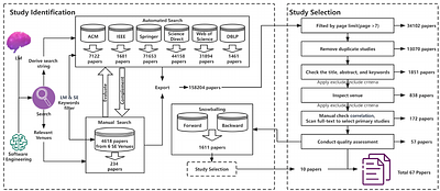 Pitfalls in Language Models for Code Intelligence: A Taxonomy and Survey